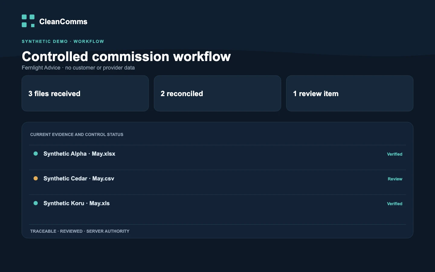 Illustrative CleanComms workflow showing three received files, two reconciled files and one review item, using synthetic data